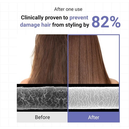 heimish RX Amino Keratin Heat Protecting Leave-In Treatment серум за коса 150 мл